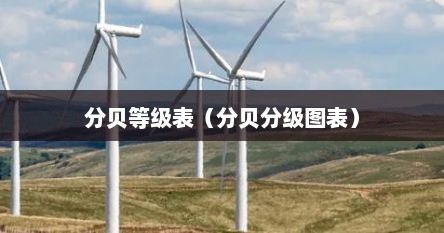 分贝等级表（分贝分级图表）